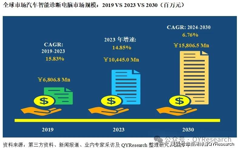 全球與中國汽車智能診斷電腦市場(chǎng)現(xiàn)狀及未來發(fā)展趨勢(shì)2025(圖1)